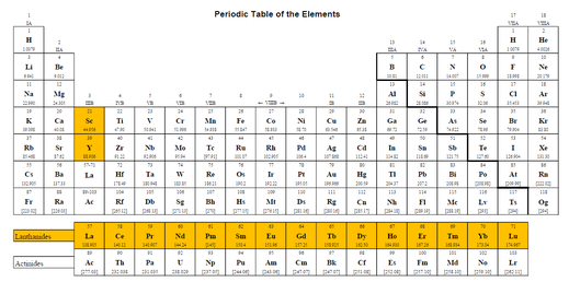 Tableau périodique - éléments de terres rares