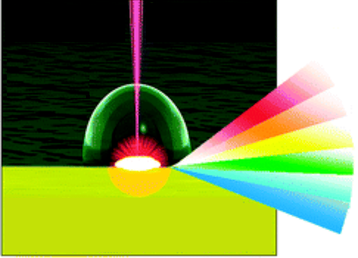 Tests chimiques par ablation au laser - Spectromètre de masse-schématique - Spectométrie de masse à structure atomique