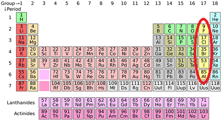 Periodic Table Halogens POP